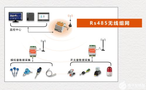 工業無線通訊常見接口種類及信息系統集成服務