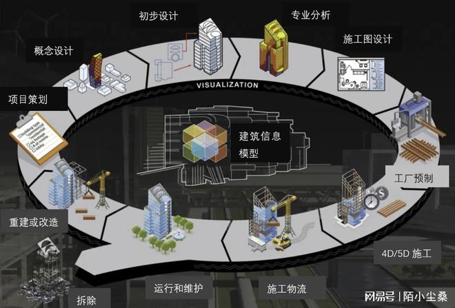 2024年中國建筑行業發展趨勢 面向工程人的項目策劃與咨詢新視角
