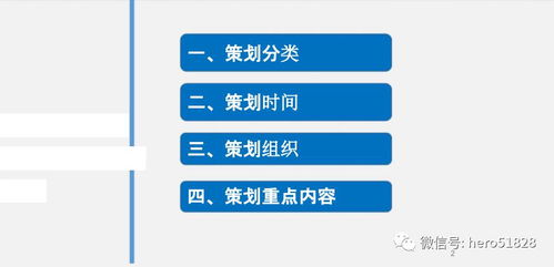 強烈推薦慢慢看 項目策劃與咨詢服務的深度價值