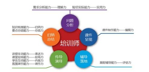 解析職位英文縮寫TR在項目策劃咨詢中的含義