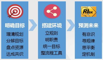 項目管理的三大痛點與破解之道 鵝廠高級項目經理的實戰經驗