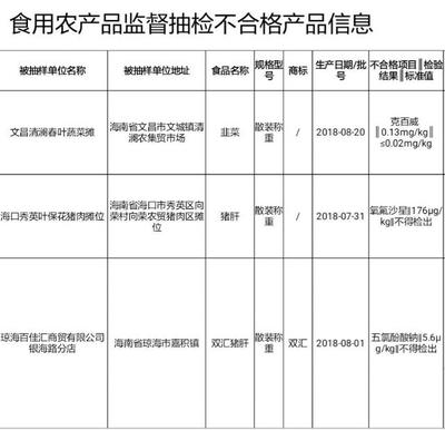 海南人注意!韭菜、豬肝等這3批次食用農(nóng)產(chǎn)品不合格