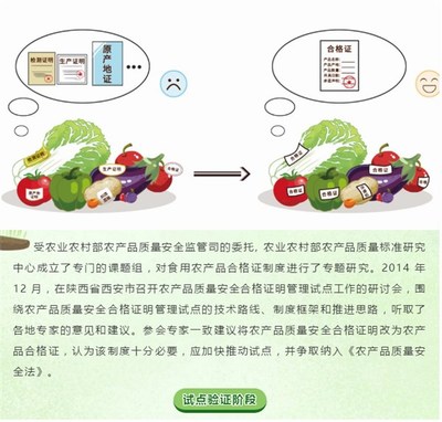 【本級政策解讀】【圖片解讀】食用農(nóng)產(chǎn)品合格證制度基本內(nèi)涵